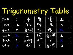 sin cos tan trigonometry table you