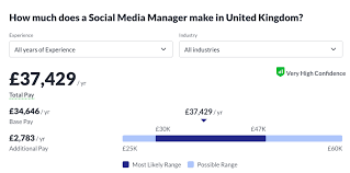 Social Media Media Manager Salary