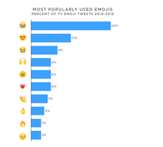 The Deeper Meaning Of Emojis What You Need To Know On How Social
