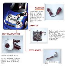 Image result for automatic manual transmission cars