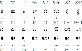 If yes, then here you will get 15+ letter samples. Kannada Language And Alphabet