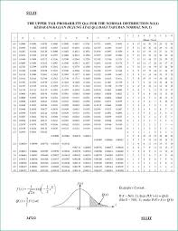 8 2b Standard Normal Distribution Tables Example 1 Spm