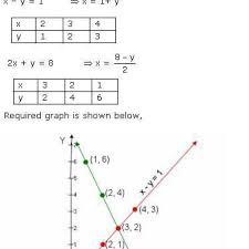 solve an equation graphically x y 3 x