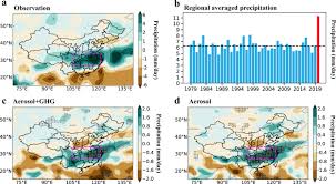 summer rainfall in china