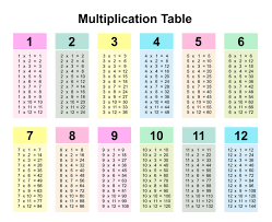 Furthermore, an effective method is required to help students in learning the 7 times. Multiplication Chart