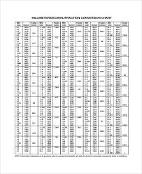 Sample Decimal Conversion Chart 11 Documents In Pdf Word