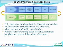 A periodic inventory system is the most basic and frequently used by smaller businesses. Authorised Software Solution Provider Take Sage Pastel Beyond Accounting With Job Sys A Fully Integrated Real Time Job Costing Module For Pastel Xpress Ppt Download