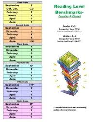 Running Record Fluency Assessment Benchmark Charts