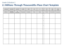 L1 Millions Through Thousandths Place Chart Template Ppt