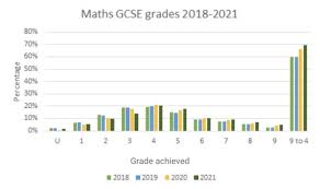 gcse grade boundaries 2022 the new