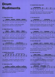 Snare Drum Rudiments Chart Buy Now In Stretta Sheet Music