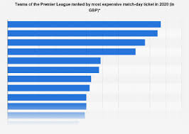 premier league teams most expensive
