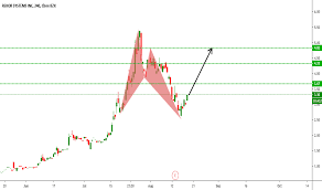 Rekr Stock Price And Chart Nasdaq Rekr Tradingview