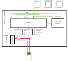 domotisation d une maison neuve