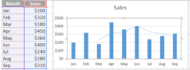 calculate moving average in excel