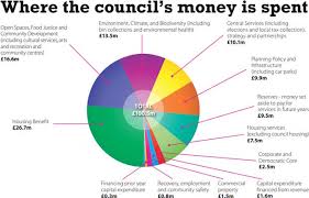 what your council tax pays for