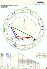 Astrology And Everything Else K D Lang And Ellen Degeneres