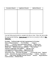 Branches Of Government Worksheet Doc Executive Branch