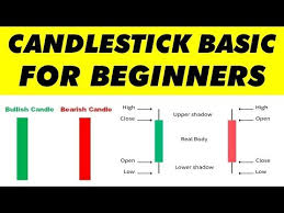 Candlestick Chart For Beginners Basic Candlesticks Tutorial In Hindi