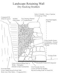 Kettle Valley Stone Thin Brick Veneer