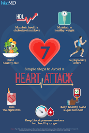 So, it is very important to look after the circulatory system in order to keep the heart healthy and prevent such problems from occurring. 7 Simple Steps To Avoid A Heart Attack Heart Health Month Heart Disease Diet Health