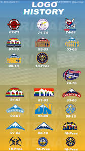 The reason was in anticipation of a merger between the american basketball association and national basketball association ; Denver Nuggets Logo History Denver Nuggets Nugget Denver