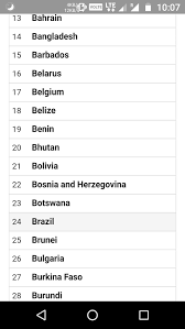 Can you name a country that starts with every letter of the alphabet? What Countries Start With The Letter B Quora