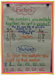 Math Anchor Charts Math Anchor Charts Math Charts Fifth
