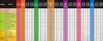 Fast Food Nutrition Facts Restaurant Food Calorie Chart