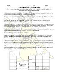 25 printable periodic table