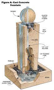 Molds to make yard fountains. How To Cast Concrete Fountains Diy