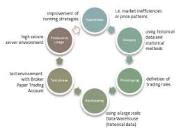 Fact 4) copy trading best platforms. How Algo Trading Works Steps And Requirements For Algo Trading