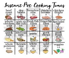 Instant Pot Decal Instant Pot Cooking Times Chart In 2019
