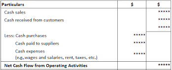 Cash Flow From Operating Activities