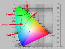 Ns808 Yxy Brightness Value Colour Measurement