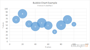 excel bubble chart exceljet