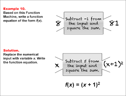 Math Example Function Concepts