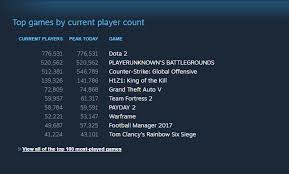 Playerunknowns Battlegrounds Concurrent Players Does Well