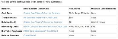 Our best business card for low credit scores or building credit is from a company called brex. What Are Some Of The Best Business Credit Cards For Startups Quora