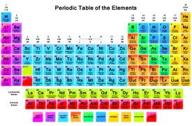 element list atomic number element
