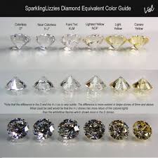 Diamond Colors Grading Pics Please Weddingbee In 2019