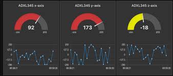 A Node Red Inspired D3 Dashboard Gauge E Tinkers