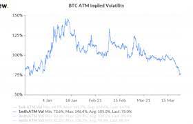 About the bitcoin cryptocurrency forecast. Bitcoin S Price Volatility Expectations Slip To Lowest In 3 Months Coindesk