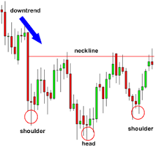 How To Trade The Head And Shoulders Pattern In Forex