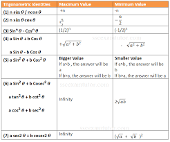 Trigonometry Formula Chart For Finding Maximum And Minimum