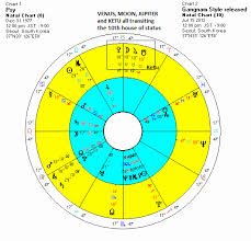 Astrology Birth Chart Calculator Www Bedowntowndaytona Com