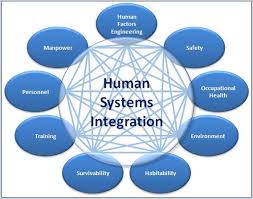 human systems integration fra