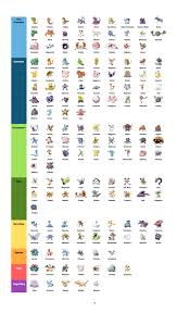 Fan Made List Of Rarity Of Pokemon In Pokemon Go Pokemon
