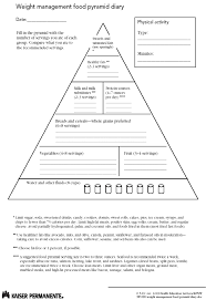 weight management pyramid