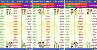english names most por first names